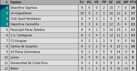 Enlace permanente de imagen incrustada