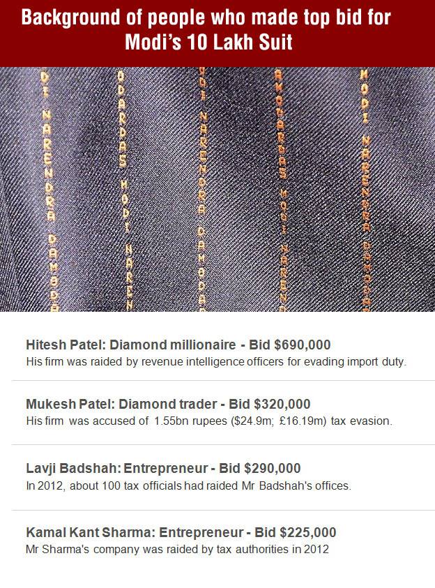 TruthOfGujarat's tweet image. Who were the people who bid for the #ModiSuit?