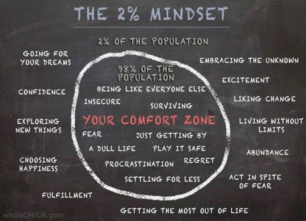 TimMahlbergSie's tweet photo. To everyone in the 2%, pushing the boundaries, holding your vision, facing into the winds, you are not alone. http://t.co/8afvqbhPyt