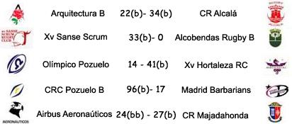 SanseRugby's tweet photo. 15ª JORNADA 1° REG MAS #sanse @RugbyEnMadrid
RESULTADOS:
http://t.co/213WGcZrvB
CLASIFICACIÓN:
http://t.co/dld8mp78kx http://t.co/YmoyMmg0Ho