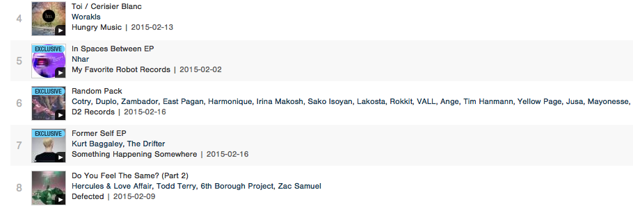 Mayonessedj's tweet photo. monday surprise on @d2_records #6place Top 100 Indie Dance/Nu Disco releases #beatport 
https://t.co/mz71etZD7z … http://t.co/us2bu0l2K3