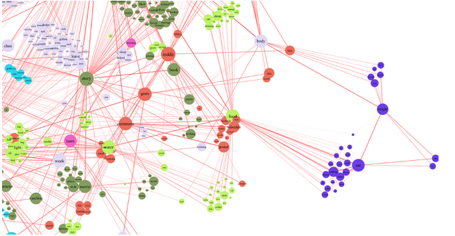 RossHudgens's tweet photo. What interests Reddit? A network analysis of 84M comments by 200K users: http://t.co/mDfMfX5W3H http://t.co/sQT2Zc4te4