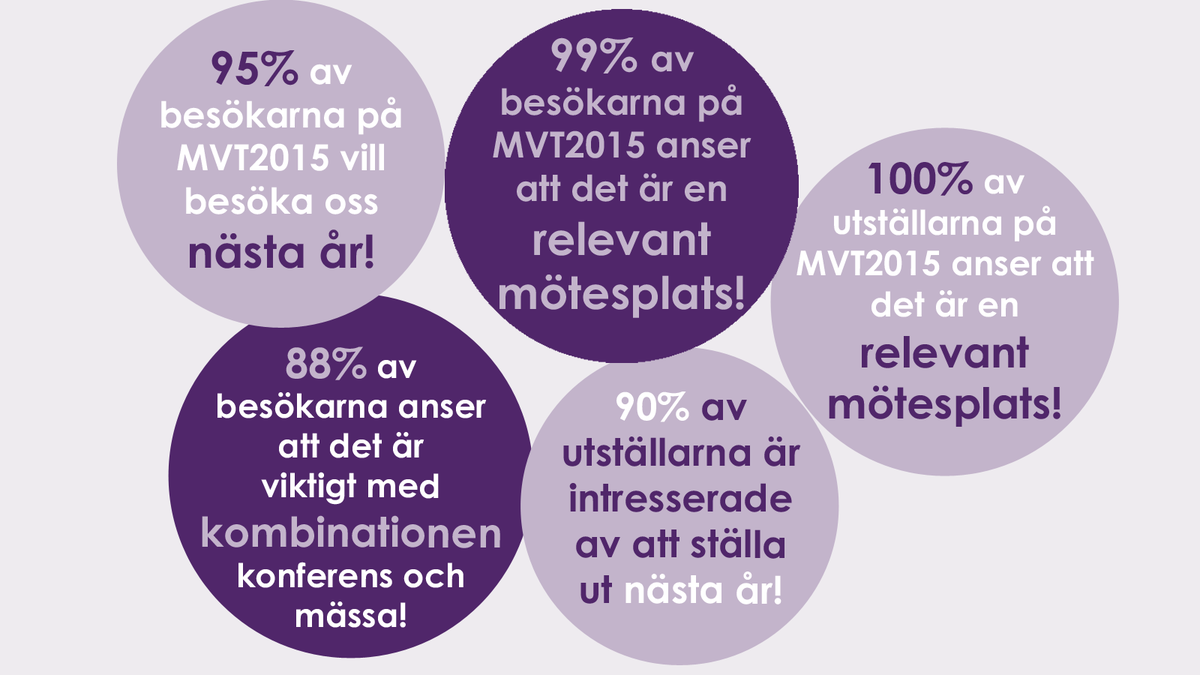 MVT_e's tweet photo. Fantastiskt roligt att få denna utvärdering för #mvt2015. Nu satsar vi vidare mot #mvt2016. http://t.co/LdVpschqBg