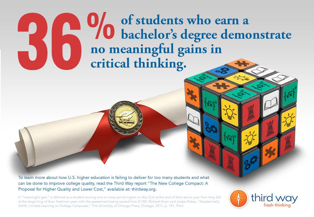 ThirdWayTweet's tweet image. Too many undergrads leave college w/o an education worth their investment. bit.ly/1CEC9bP #HigherEdProblems