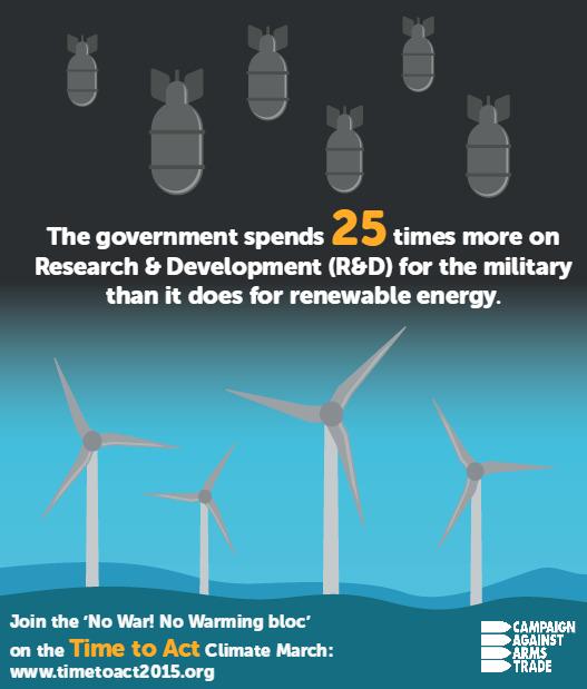 CAATuk's tweet photo. It's #TimetoAct2015 on climate change! Let's shift priorities, join us on the #NoWarNoWarming bloc @campaigncc http://t.co/hlhDdvjnNT