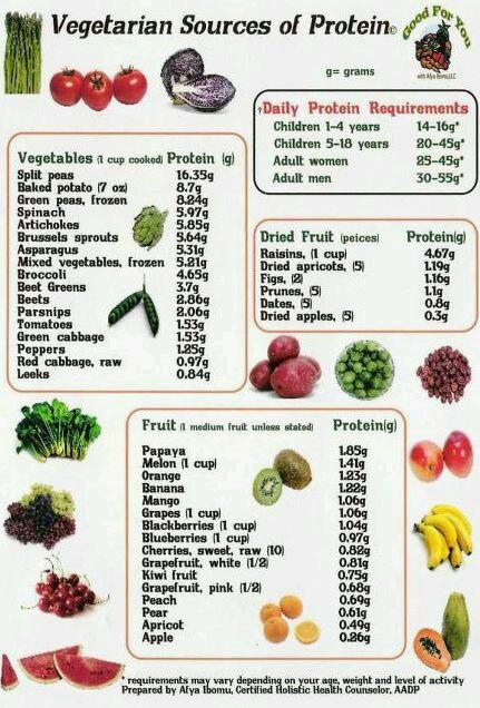 Saw this and taught it would be helpful for Home Ec @msmillshomeec #HomeEconomics #Sources #VegetarianProtein