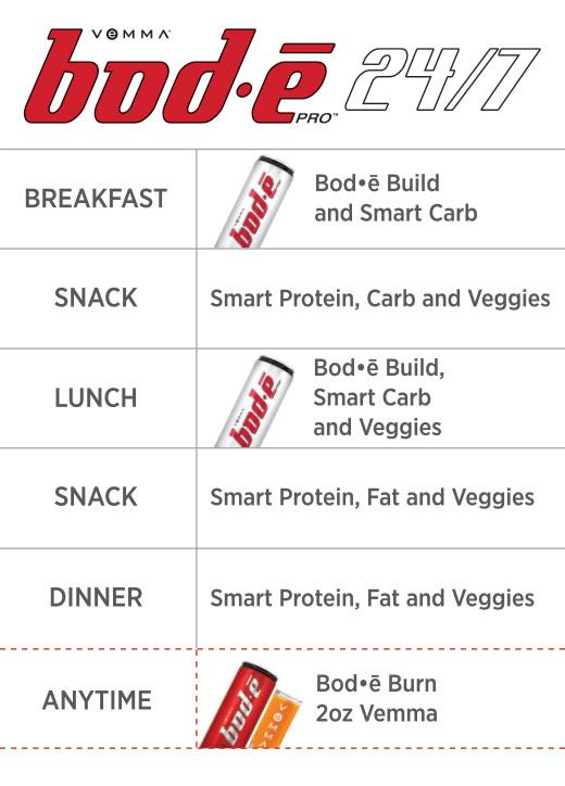 BodeProHealth's tweet image. Simple as that. My own mother lost 18 pounds in 6 weeks and feels incredible after using this. #weightloss #protein
