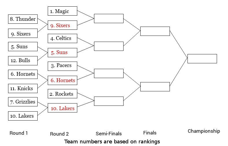 pmrecball2k14's tweet photo. Here's how the bracket is shaping up after the first round of the playoffs: http://t.co/SKEg2j1nFt