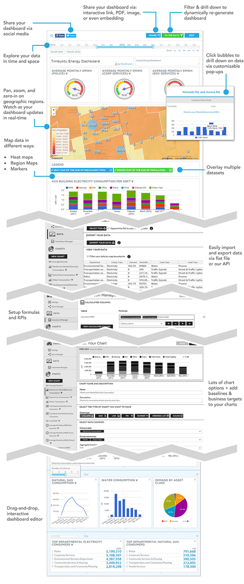 RuralEnt81's tweet photo. Client Plug: Loving the new @MapsBI website. Especially this explainer #infographic. http://t.co/6Dq0MhFfc1 http://t.co/QApvSJz6u6