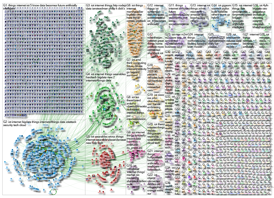 marc_smith's tweet photo. #iot internet of things NodeXL SNA http://t.co/AZSV0x9Zzd
@lscatorchia
@enventorslab
@nodesystems
@wtvox
@e_nvention http://t.co/tTRprkOhls