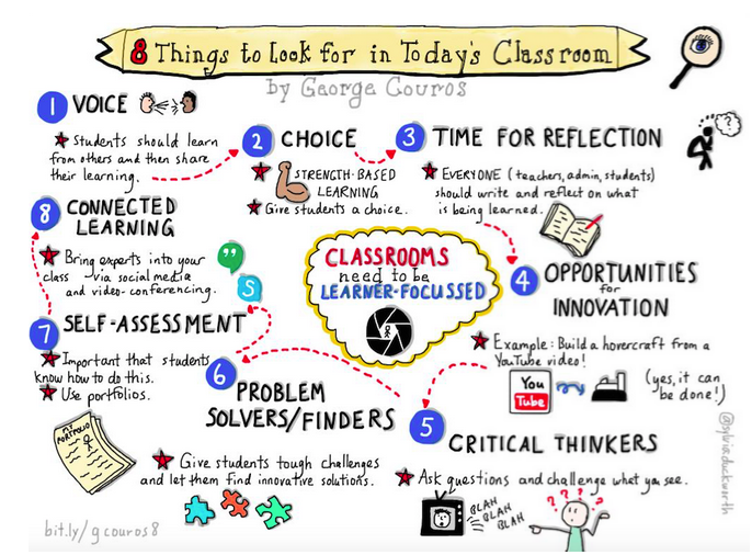 8 Things to Look for in Today's Classroom - By George Couros <a href="/gcouros/">George Couros</a>