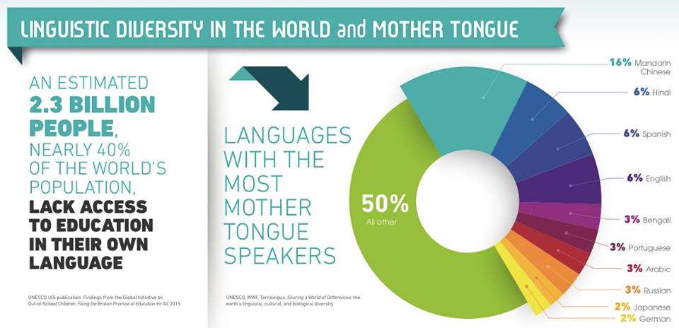 Mirima_Language's tweet image. #SaveOurLanguages
