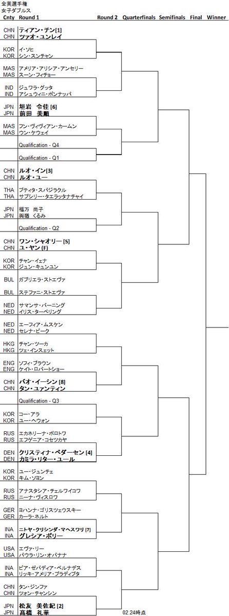 End Ryorinslash Twitter