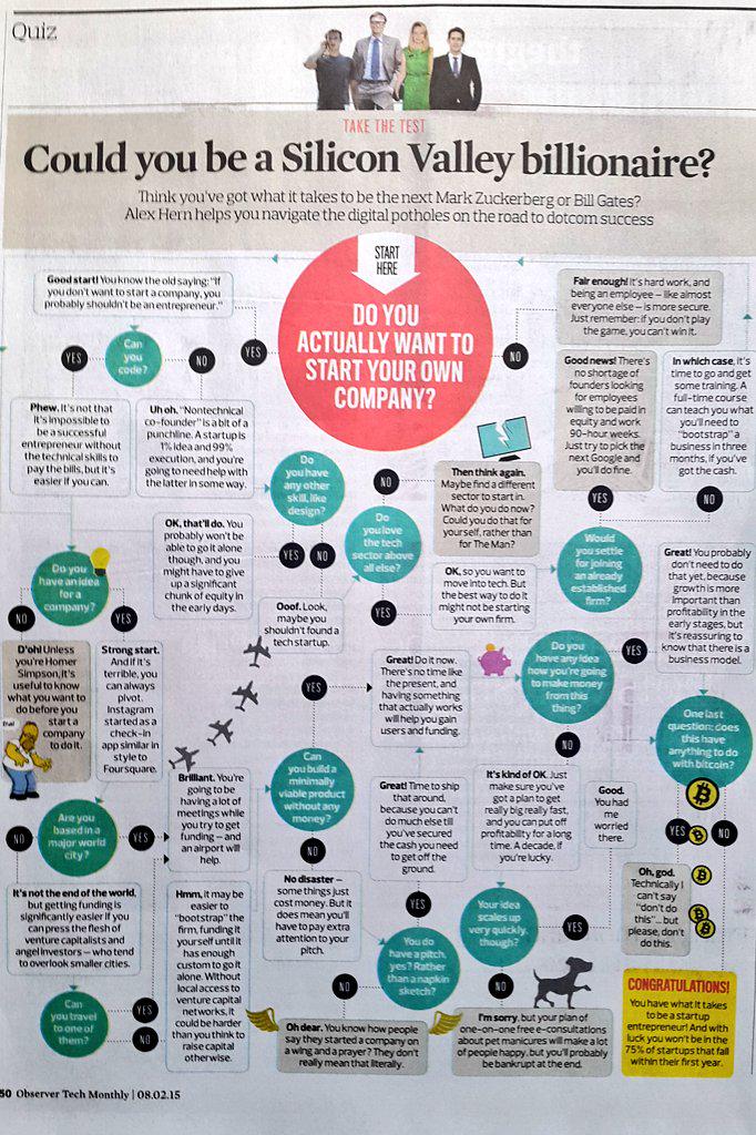 CoderDojoHowth's tweet image. Can you code? RT @sonyalennon: Love this @ObsMagazine # techmonthly like #startup horoscope @Entirl @NiamhBushnell