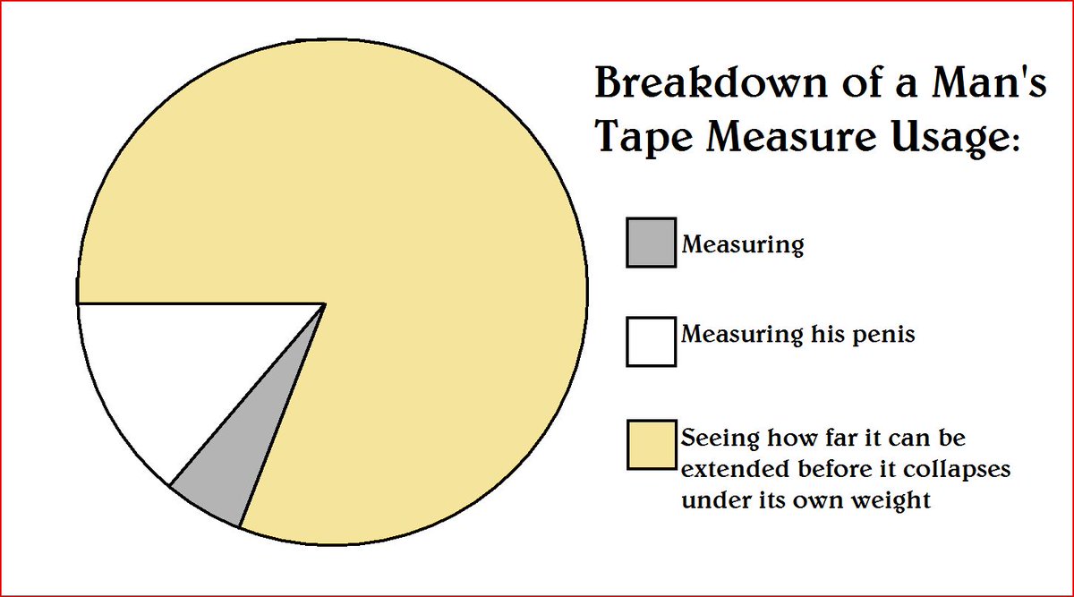 Tape Measure Chart
