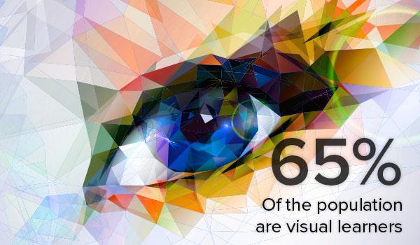 Why Your Brand’s Visuals Matter More Now Than Ever Before bit.ly/1A0ObI5