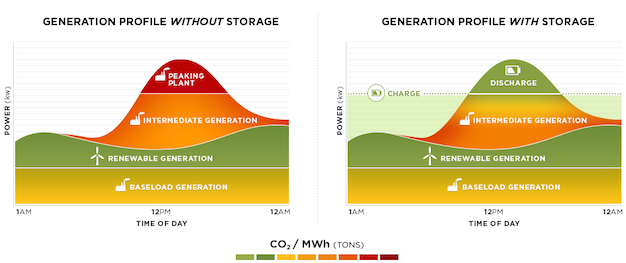 BASF_Research's tweet photo. Why everybody is talking about #energystorage: http://t.co/Xx0Jd4zkxf Join in: http://t.co/lNqYH2Rw4l #CSO43 #SCS_LU http://t.co/gVGoqYz2ts