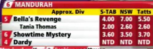 SurepickRatings's tweet image. #5 , "Bella's Revenge" Rce 5 Mandurah was a "SurePick" - @SurepickRatings @$7.00 the win - #wearethepeople