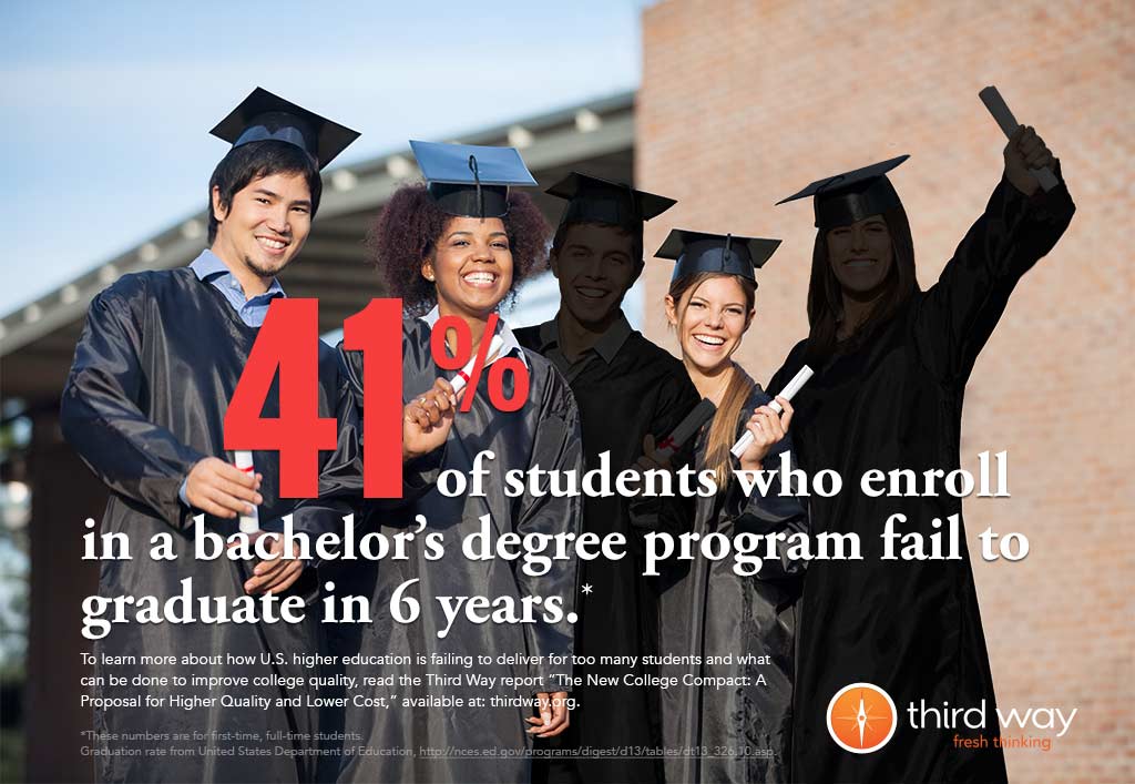 ThirdWayTweet's tweet image. 39% of college students graduate in 4 years. 41% fail to graduate in 6. bit.ly/1CEC9bP #HigherEdProblems