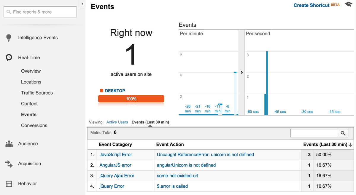 AlvaroPinot's tweet image. Track #JavaScript, #AngularJS and #jQuery errors with Google Analytics blog.gospodarets.com/track_javascri… #webdev #webdevelopment