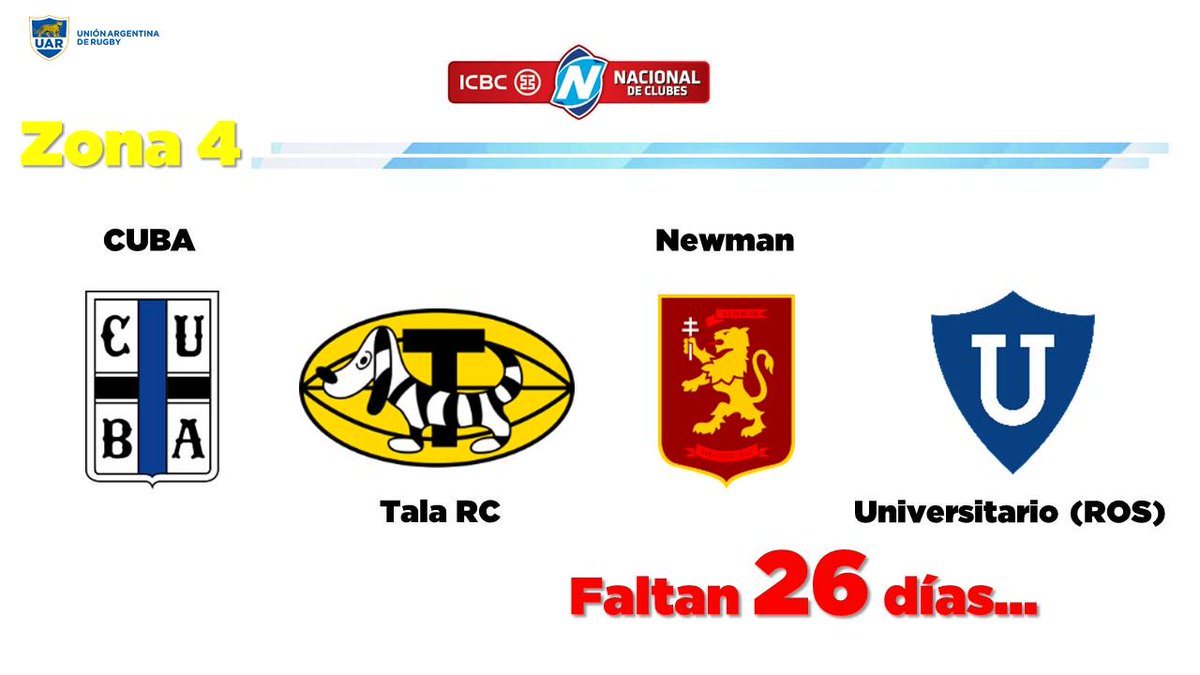 Countdown del #ICBCNacionaldeClubes2015 conozcamos la #Zona4 <a href="/CUBAsedevilla/">CUBAvillademayo</a> @InfoTalaRc <a href="/ClubNewman/">Club Newman</a> #UniRosario