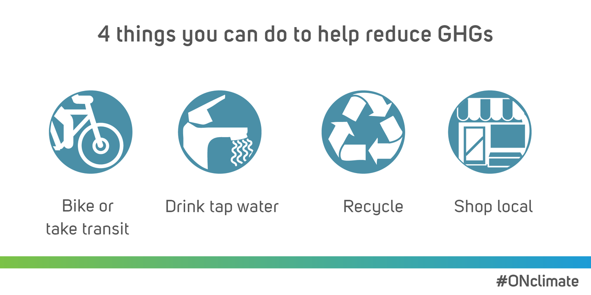environment ontario on twitter 4 things you can do to help reduce