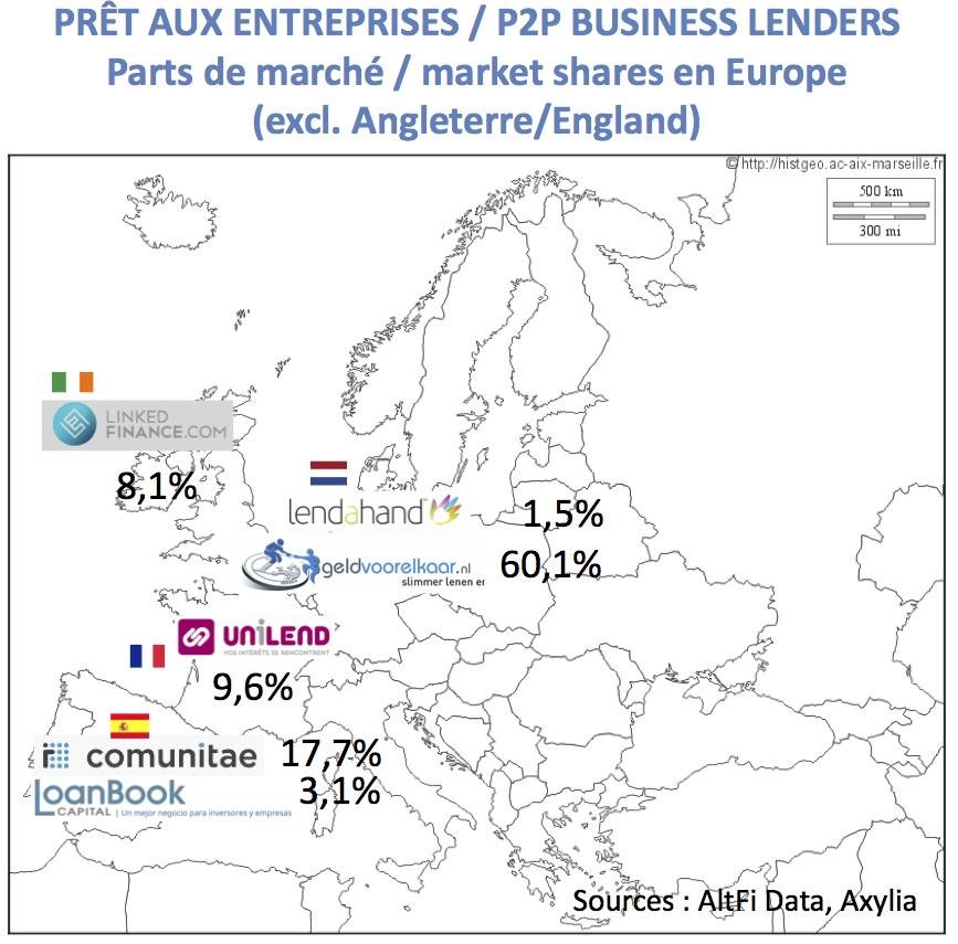 Carte des 6 plateformes d'Europe continentale spécialistes du #p2plending Entreprises à partir de l'indice @AltFiData http://t.co/sycb7g0EHD