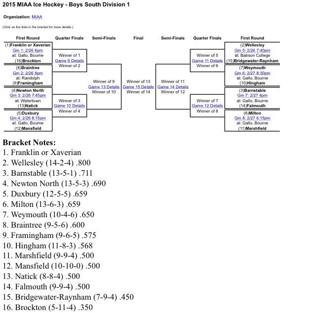 Boys Hockey drops the puck to begin their tournament run Thursday night at 8 in Zapustas Arena