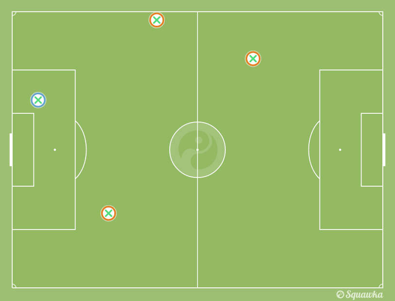 Vincentcompany's tweet photo. “@Squawka: Lionel Messi won more tackles tonight (3) than Vincent Kompany (1).
 http://t.co/o5WNgPOAHf”
Glenn Whelan is harder though