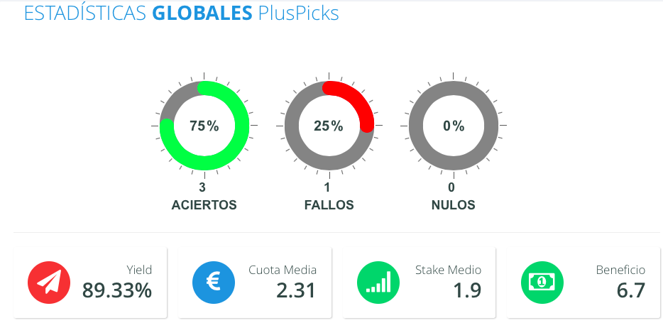 PlusPicks tweet picture