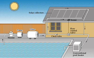 REOHOMETEAM's tweet image. Which do you prefer for your pool heater?...Gas or Solar?
myluxuryhomesouthflorida.com/Blog/A-few-thi…
#poolheating #pools #solarpools