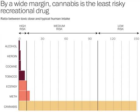 大麻は禁止 煙草は規制 では何故酒は野放しなのか アルコールというドラッグ Togetter