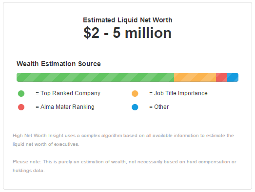 HighNetWorth's tweet photo. Our Wealth 360 Score compiles all known information on #wealthy executives so you get the full picture http://t.co/LfMSm4aRTy