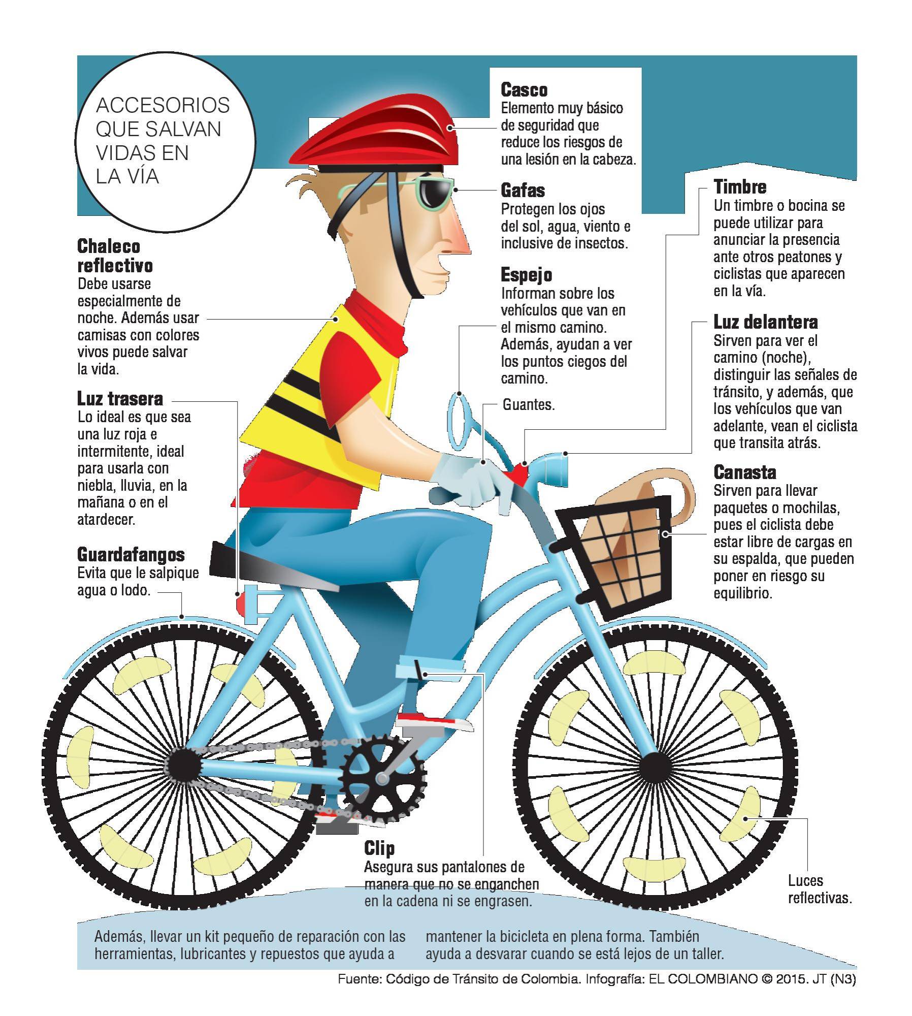 El Colombiano on Twitter: Outfit, indumentaria #Infografía http://t.co/vFdkUVc3Kp http://t.co/vaUZc72JLQ" / Twitter