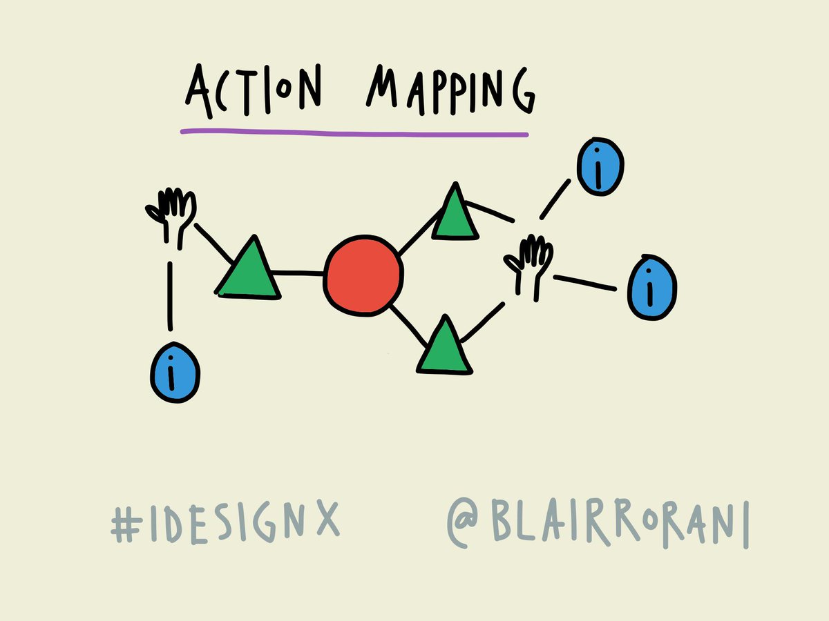 blairrorani's tweet image. Use action mapping - via Waitemata DHB  #idesignx