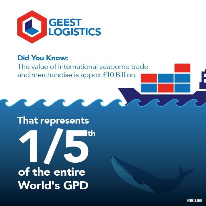 GeestLogistics's tweet image. Heres a little known mind blowing fact about our industry! #logistics #shipping #containers