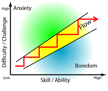 The essential 3-step recipe for using gamification tools. community.lithium.com/t5/Science-of-… #gamification #seriousgaming