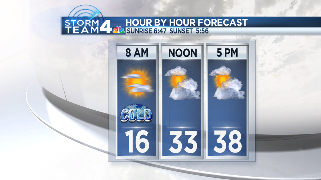 nbcwashington's tweet photo. Happy Wednesday! We'll have a #BriefBreak in the weather today with the overall high reaching above freezing. http://t.co/b8xzwNoPod