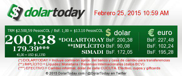 RoryBranker's tweet photo. Dólar Bicentenario http://t.co/iB5ZKYNgy0