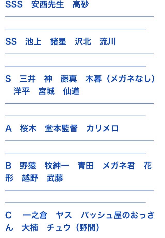 まるで成長していない谷沢 Kisohadaizi Twitter