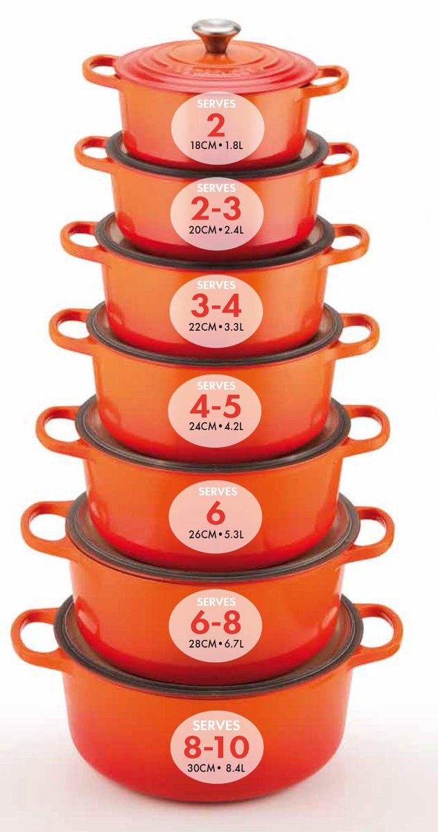 Le Creuset Uk On Twitter Unsure Of What Size Cerole To Le Creuset Uk On Twitter Unsure Of What Size Cerole To Find Your Perfect With Our Handy Guide Http T Co Ozrzpadjyr