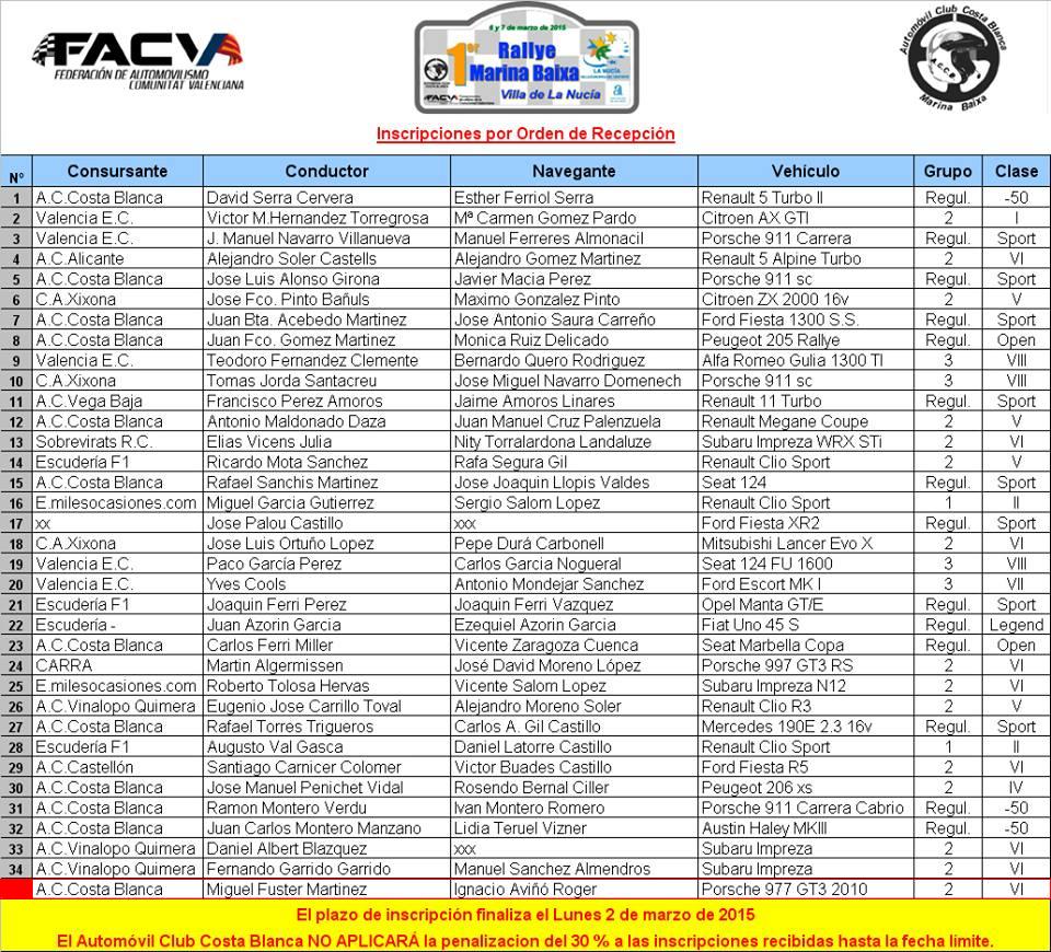 Campeonatos Regionales 2015 - Información y novedades - Página 9 B-skTNnWwAAa-U6