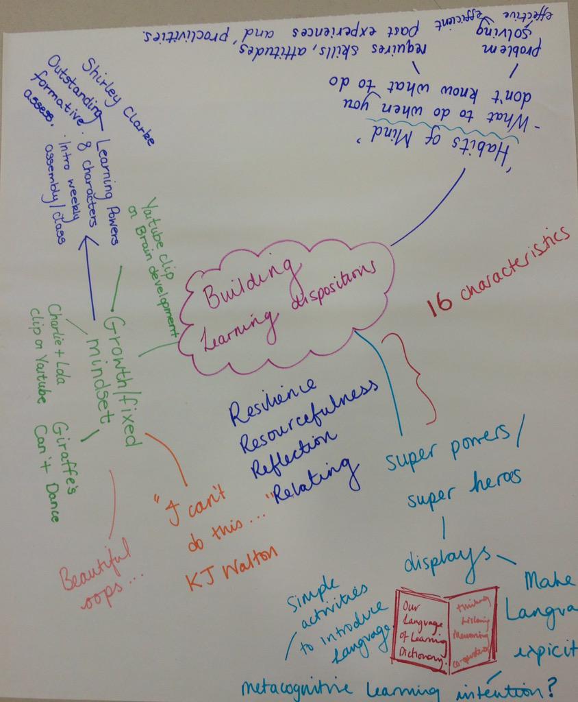 mideps's tweet image. #visiblenqts mindmaps of reading &amp;amp; experiences of #learningdispositions &amp;amp; links with #visiblelearning @mideduteam