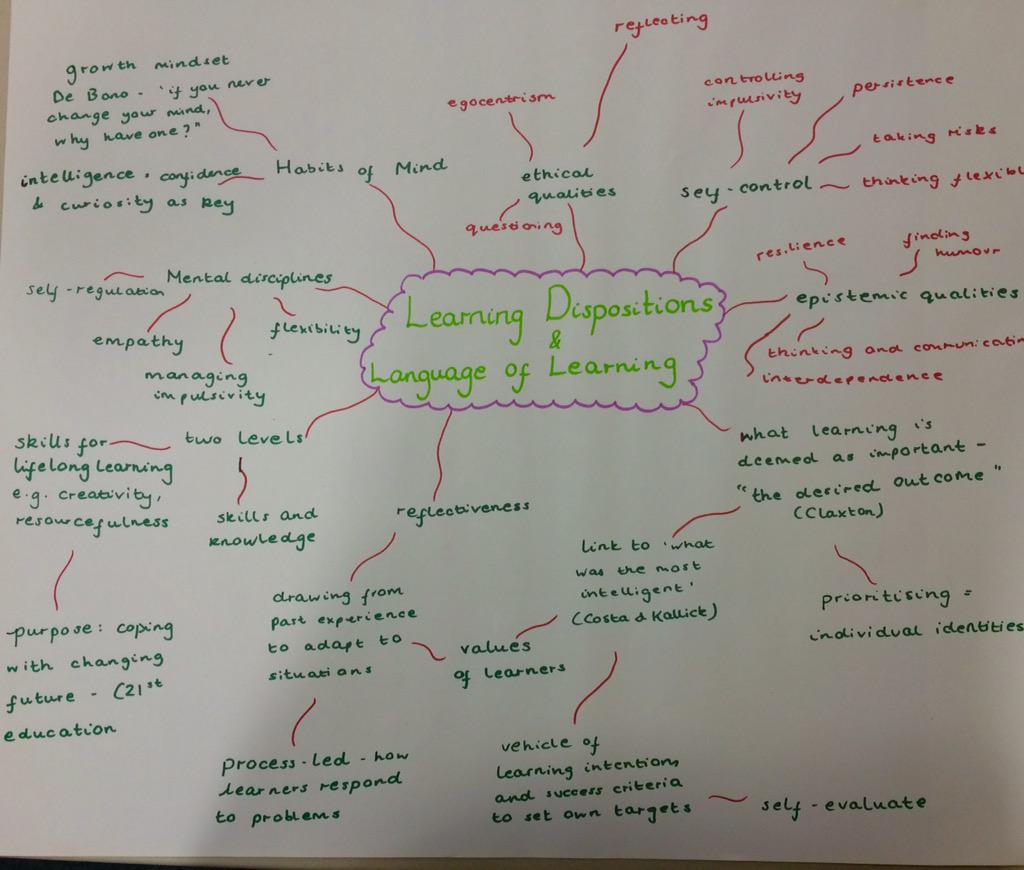 mideps's tweet image. #visiblenqts mindmaps of reading &amp;amp; experiences of #learningdispositions &amp;amp; links with #visiblelearning @mideduteam