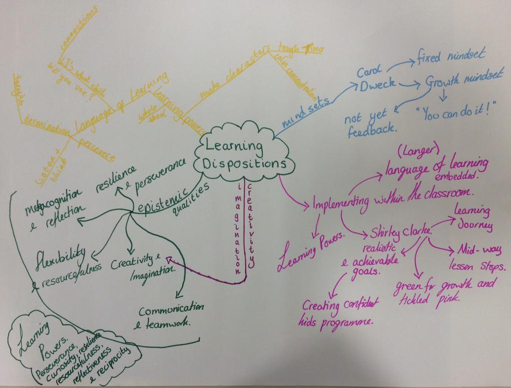 mideps's tweet image. #visiblenqts mindmaps of reading &amp;amp; experiences of #learningdispositions &amp;amp; links with #visiblelearning @mideduteam