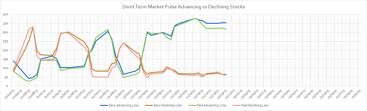 Options2Call's tweet image. 