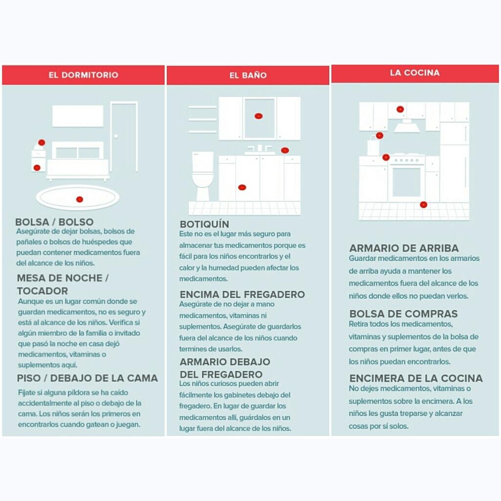 FeltrexRD's tweet photo. Seguridad de medicamentos para niños...
Lea un poco más en nuestra página de Facebook https://t.co/zVb4kluR60 http://t.co/AFLJZBkdwn