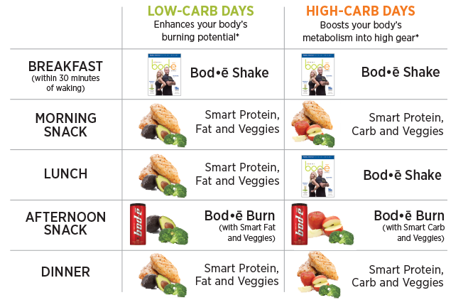 BodeBuiId's tweet photo. ORIGINAL Bod-e Program! How you CAN eat carbs and still be healthy and have a high motabolism! http://t.co/U96DuTTCsX http://t.co/e86yDjNbTe