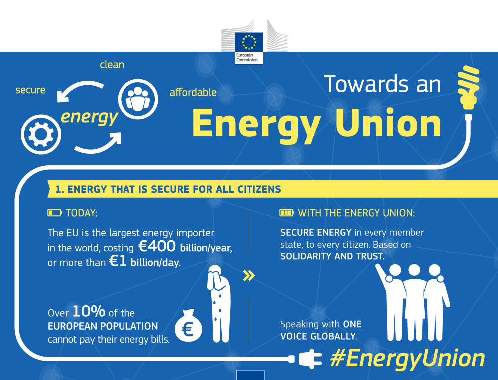 #Energy that is secure for all citizens: towards an #EnergyUnion. Full infograph: europa.eu/!XV76Cp <a href="/AK_Itkonen/">Anna-Kaisa Itkonen</a>