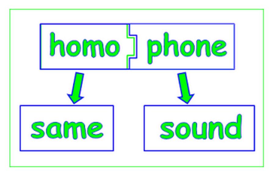 melanieinboston's tweet image. Homophone jingle of the day @MadamGrammar: "Call .@RiteWindow, right now."
Image credit to .@TeacherNyla